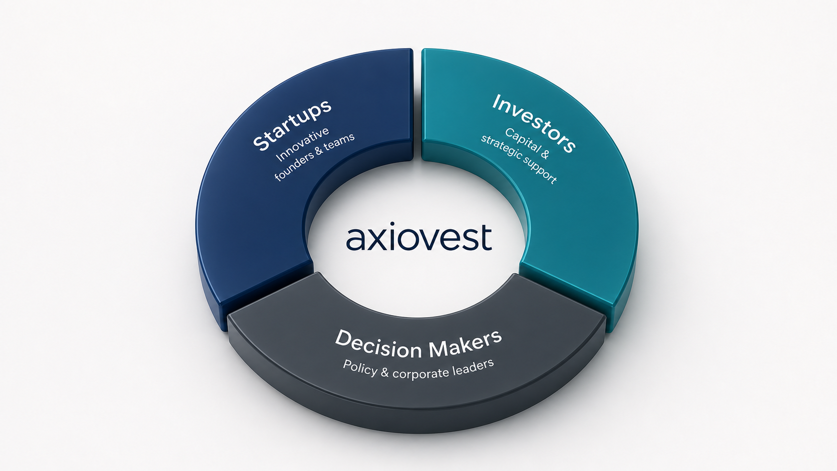 axiovest circle of life – Startups, Investors and Decision Makers