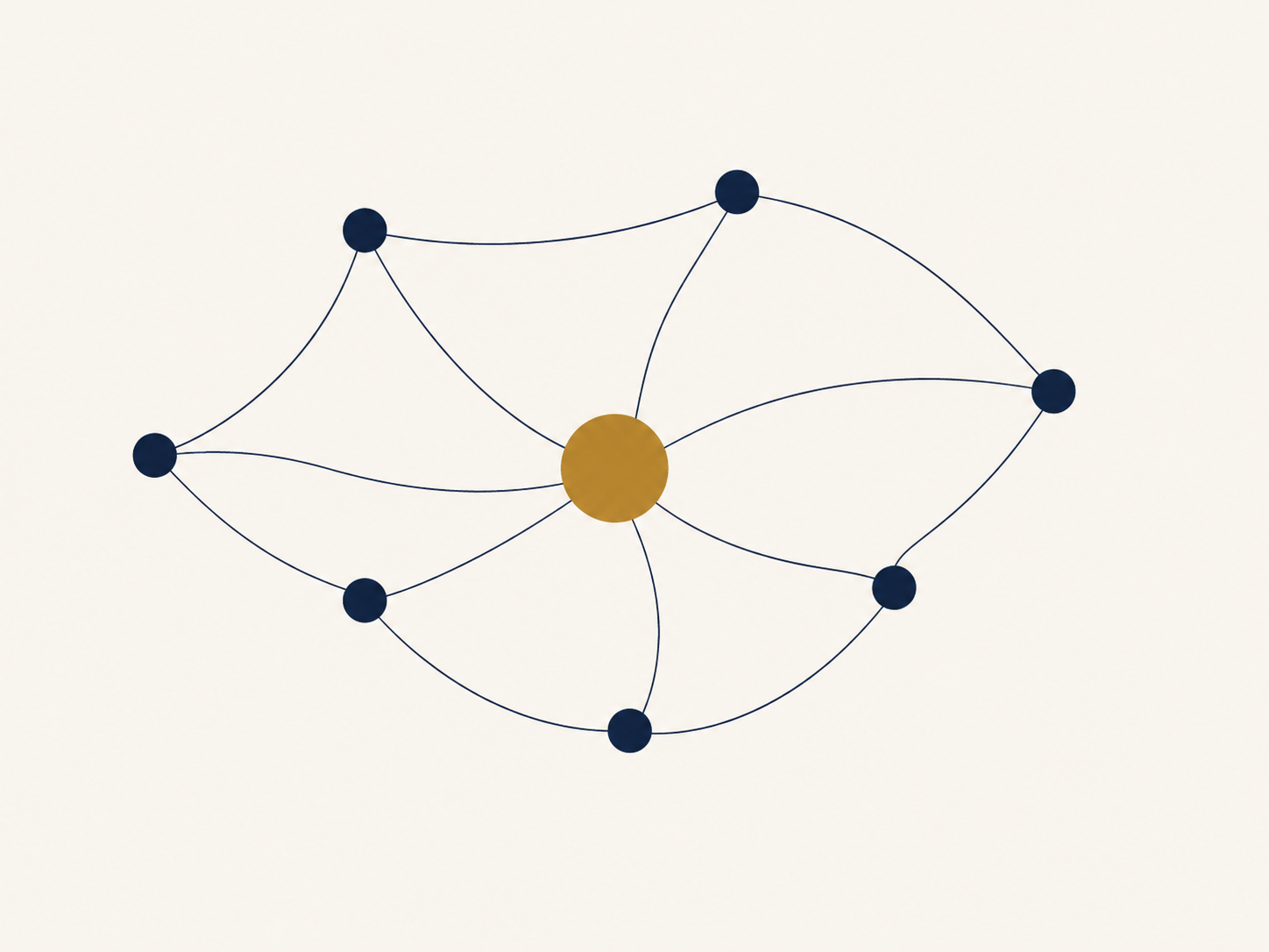 Abstract network of trusted connections