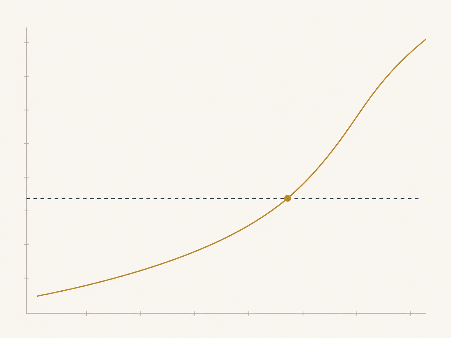 Abstract readiness curve chart motif